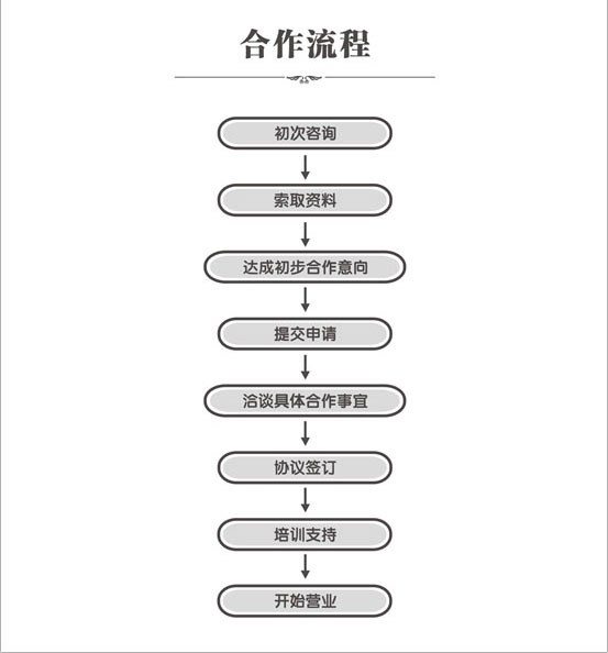 成都阳光房