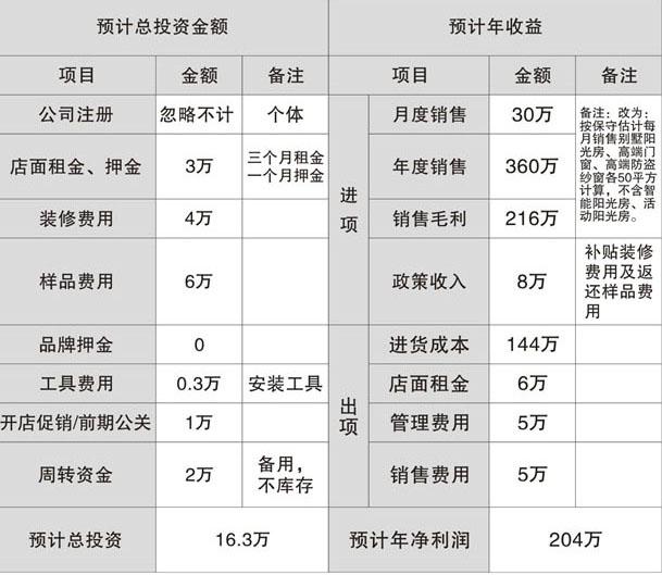 成都阳光房